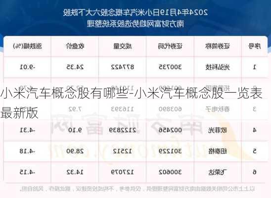 小米汽车概念股有哪些-小米汽车概念股一览表最新版