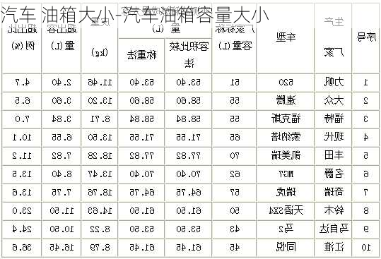 汽车 油箱大小-汽车油箱容量大小