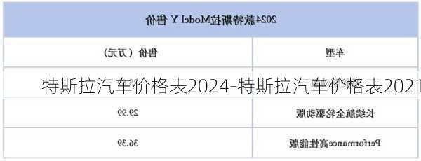 特斯拉汽车价格表2024-特斯拉汽车价格表2021