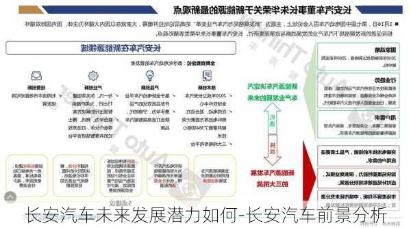 长安汽车未来发展潜力如何-长安汽车前景分析