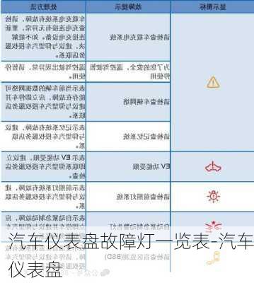 汽车仪表盘故障灯一览表-汽车仪表盘