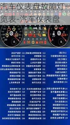 汽车仪表盘故障灯一览表-汽车仪表盘