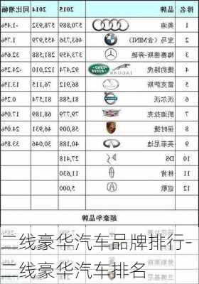 二线豪华汽车品牌排行-二线豪华汽车排名