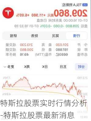 特斯拉股票实时行情分析-特斯拉股票最新消息