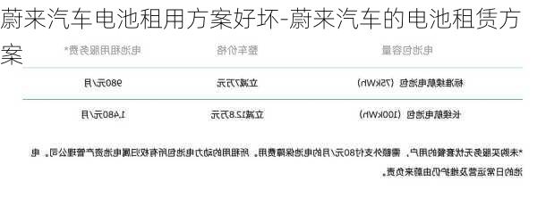 蔚来汽车电池租用方案好坏-蔚来汽车的电池租赁方案