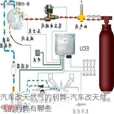 汽车改天然气的利弊-汽车改天然气的利弊有哪些