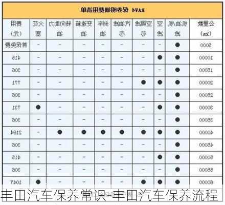 丰田汽车保养常识-丰田汽车保养流程