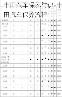 丰田汽车保养常识-丰田汽车保养流程