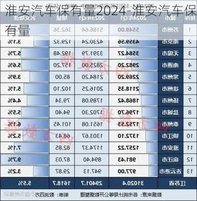 淮安汽车保有量2024-淮安汽车保有量