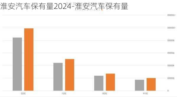 淮安汽车保有量2024-淮安汽车保有量