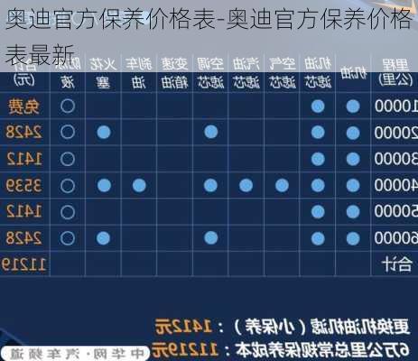 奥迪官方保养价格表-奥迪官方保养价格表最新