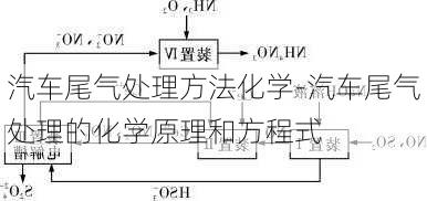 汽车尾气处理方法化学-汽车尾气处理的化学原理和方程式