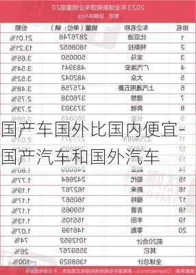 国产车国外比国内便宜-国产汽车和国外汽车