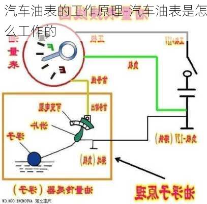 汽车油表的工作原理-汽车油表是怎么工作的