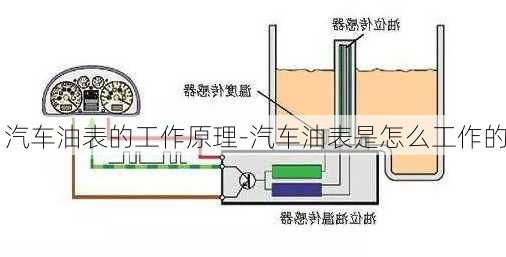 汽车油表的工作原理-汽车油表是怎么工作的