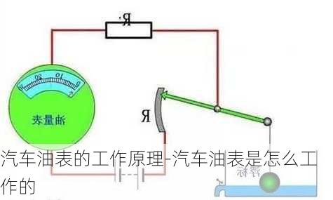 汽车油表的工作原理-汽车油表是怎么工作的