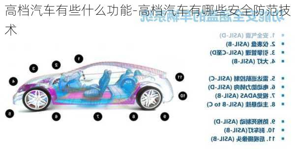 高档汽车有些什么功能-高档汽车有哪些安全防范技术