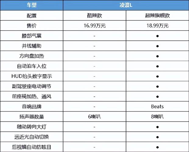 大众新能源汽车价格-大众新能源汽车价格表2019