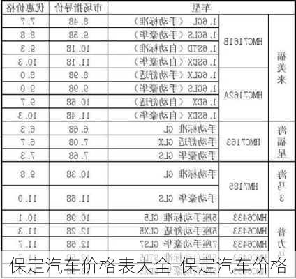 保定汽车价格表大全-保定汽车价格