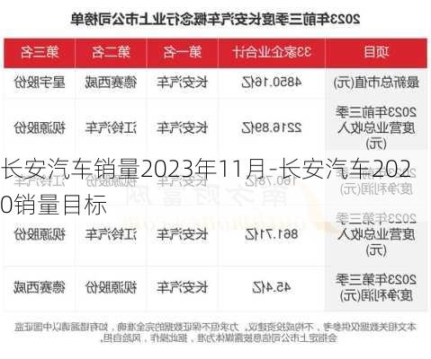 长安汽车销量2023年11月-长安汽车2020销量目标