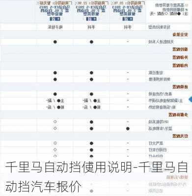 千里马自动挡使用说明-千里马自动挡汽车报价