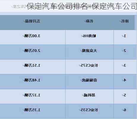 保定汽车公司排名-保定汽车公司