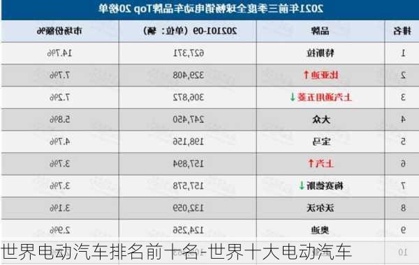 世界电动汽车排名前十名-世界十大电动汽车