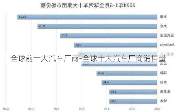 全球前十大汽车厂商-全球十大汽车厂商销售量