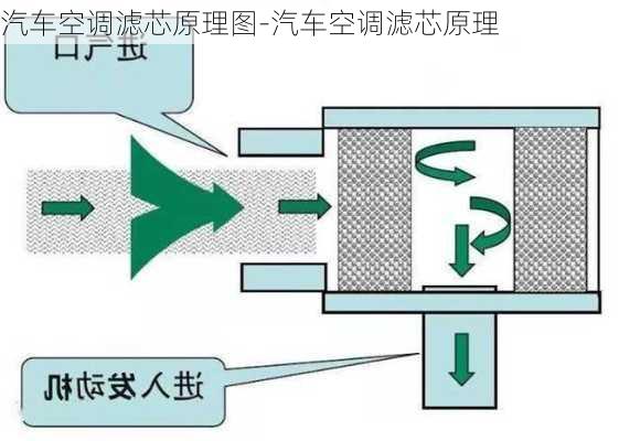 汽车空调滤芯原理图-汽车空调滤芯原理