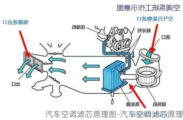 汽车空调滤芯原理图-汽车空调滤芯原理