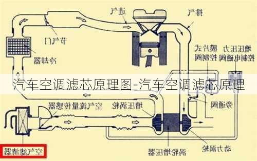 汽车空调滤芯原理图-汽车空调滤芯原理