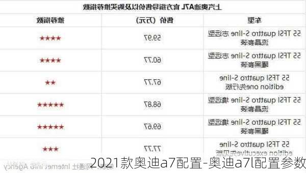 2021款奥迪a7配置-奥迪a7l配置参数