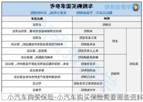 小汽车购买保险-小汽车购买保险需要哪些资料