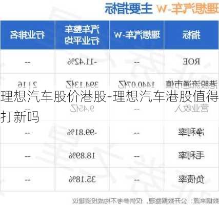 理想汽车股价港股-理想汽车港股值得打新吗