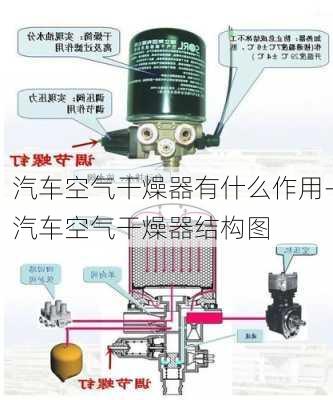 汽车空气干燥器有什么作用-汽车空气干燥器结构图