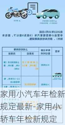 家用小汽车年检新规定最新-家用小轿车年检新规定