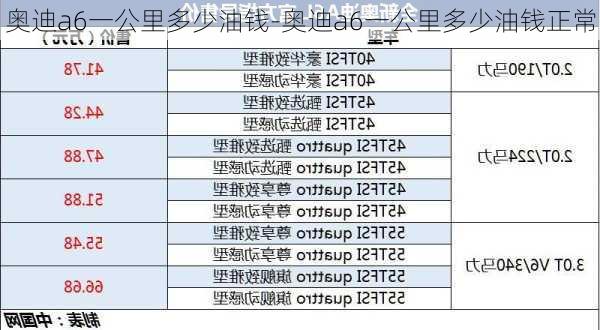 奥迪a6一公里多少油钱-奥迪a6一公里多少油钱正常