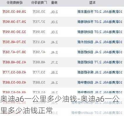 奥迪a6一公里多少油钱-奥迪a6一公里多少油钱正常