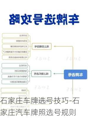 石家庄车牌选号技巧-石家庄汽车牌照选号规则