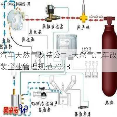 汽车天然气改装公司-天然气汽车改装企业管理规范2023