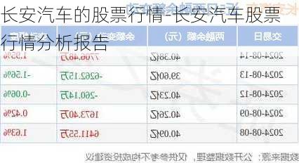 长安汽车的股票行情-长安汽车股票行情分析报告