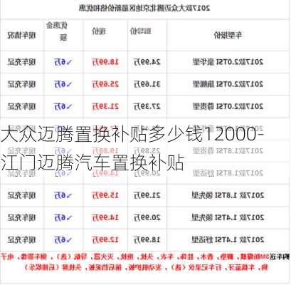 大众迈腾置换补贴多少钱12000-江门迈腾汽车置换补贴