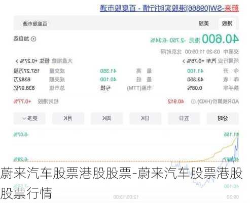 蔚来汽车股票港股股票-蔚来汽车股票港股股票行情