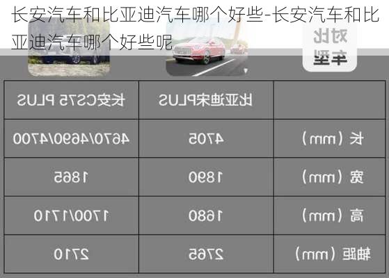 长安汽车和比亚迪汽车哪个好些-长安汽车和比亚迪汽车哪个好些呢