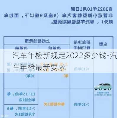 汽车年检新规定2022多少钱-汽车年检最新要求