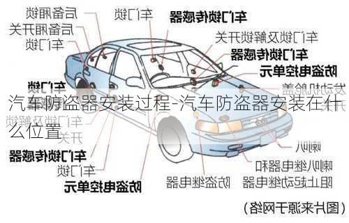 汽车防盗器安装过程-汽车防盗器安装在什么位置