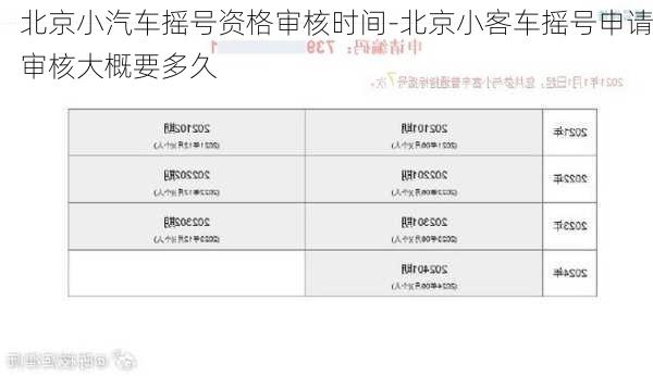 北京小汽车摇号资格审核时间-北京小客车摇号申请审核大概要多久