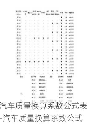 汽车质量换算系数公式表-汽车质量换算系数公式