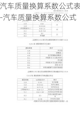 汽车质量换算系数公式表-汽车质量换算系数公式