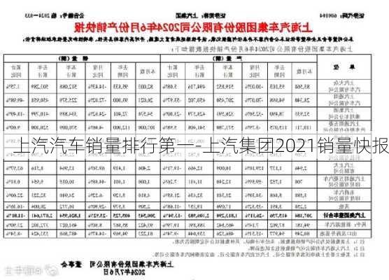 上汽汽车销量排行第一-上汽集团2021销量快报